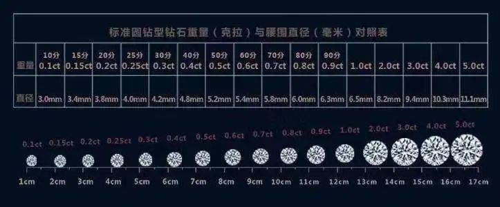 2克拉钻石价格指南，解锁璀璨之选的秘密