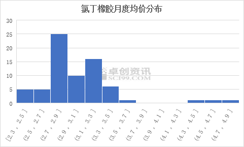 1克拉钻石市场价，探索其价值与影响因素