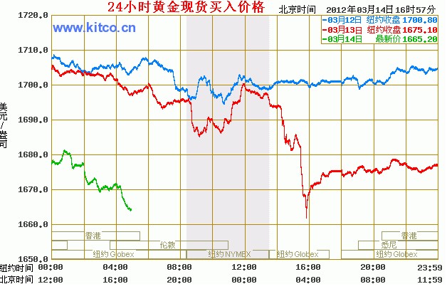 今日金价，市场动态与投资指南