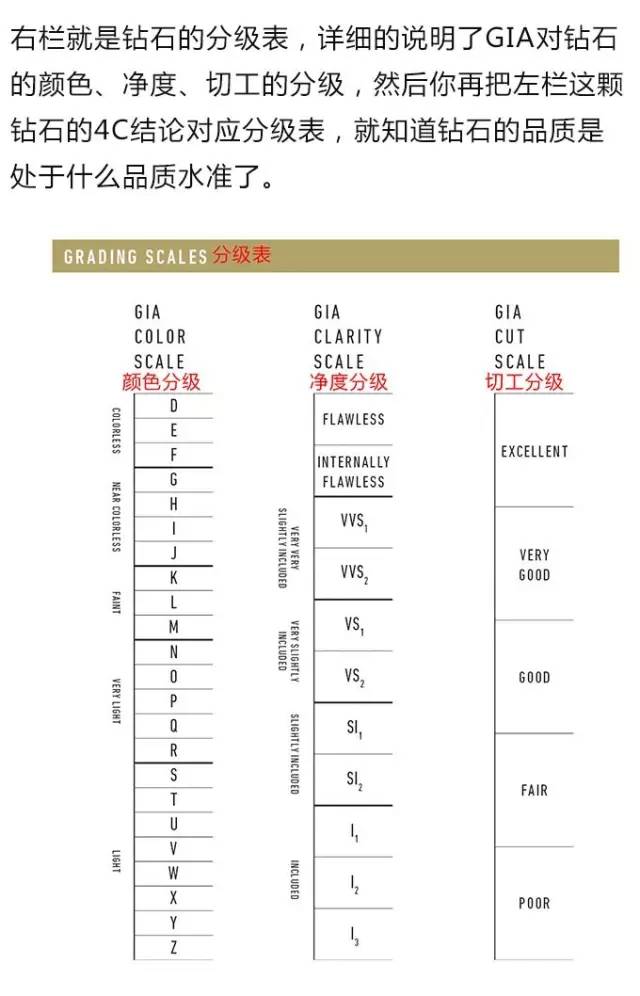 购买钻石，从入门到进阶的全面指南