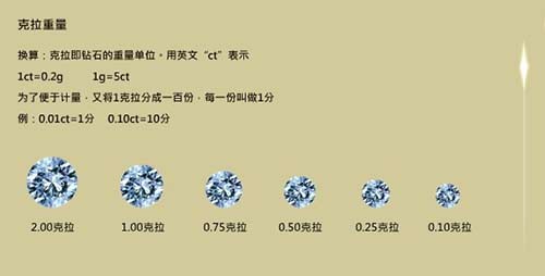 一克拉的奥秘，揭秘一克拉等于多少分