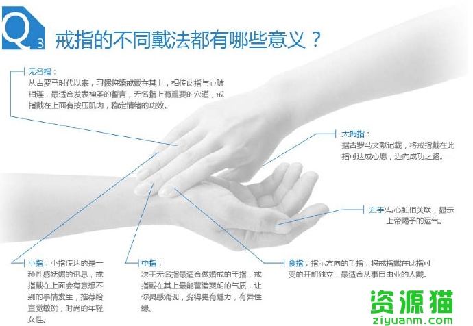 戒指的戴法和意义，一图解千愁