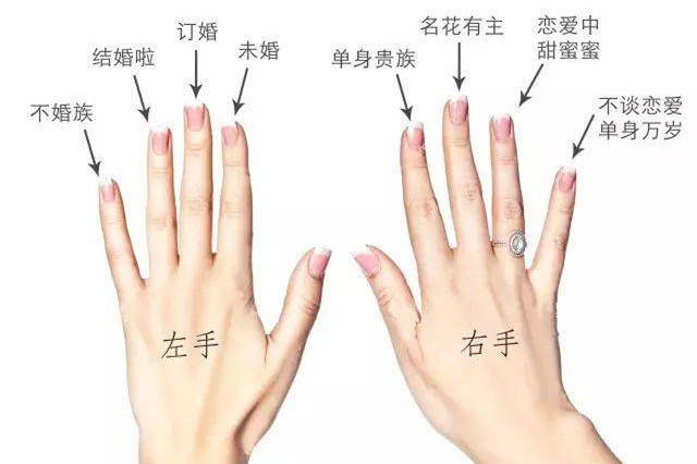 戒指的戴法和意义，男女之间的微妙差异