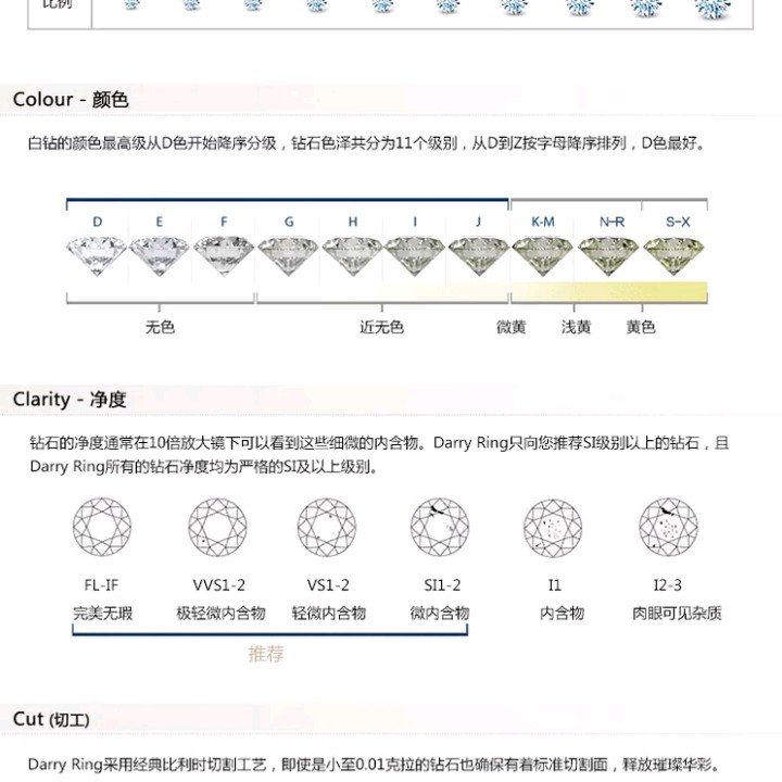 周大福钻戒回收，规则、流程与价值评估