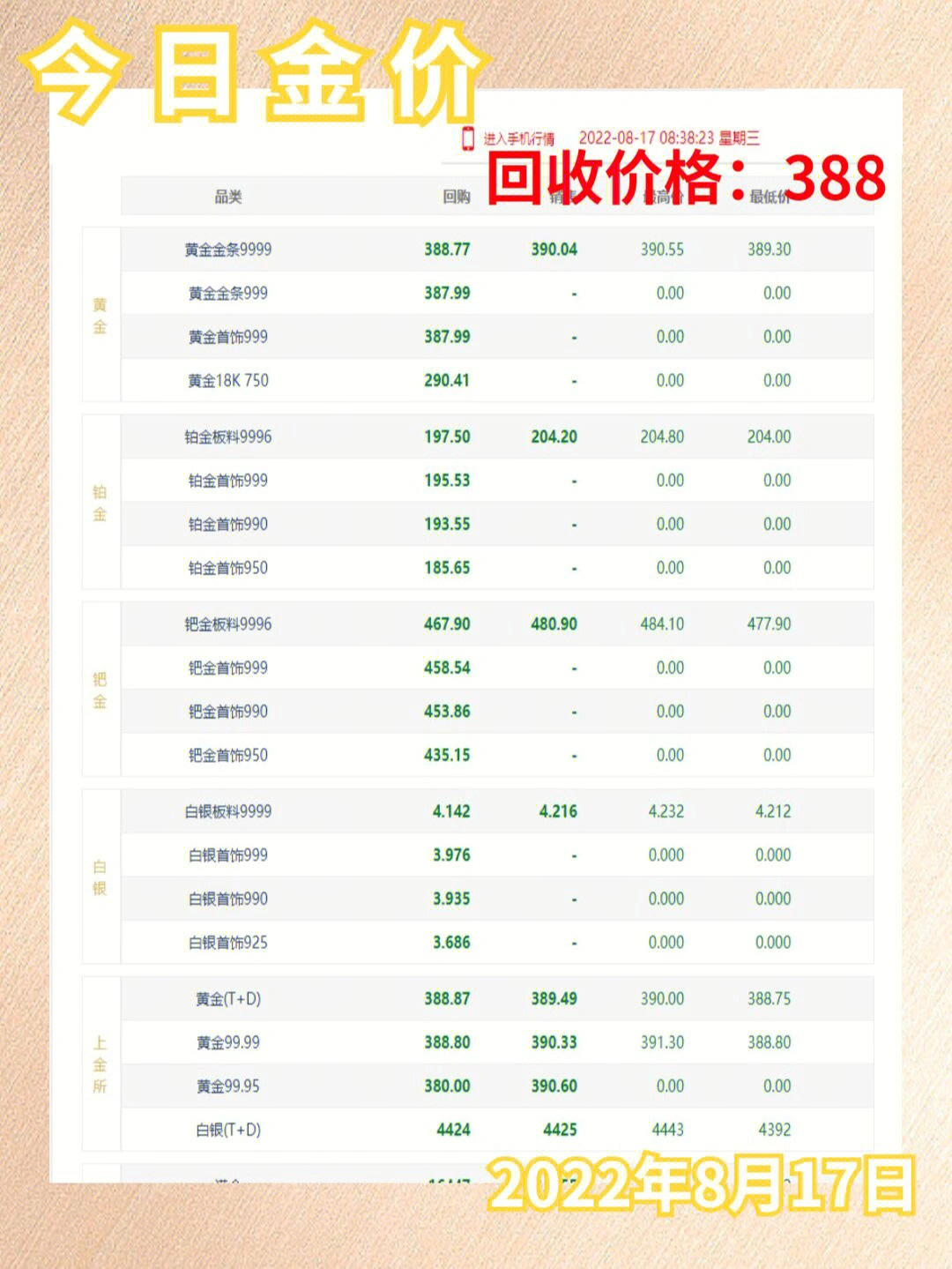 18K金回收，价格波动与价值探索