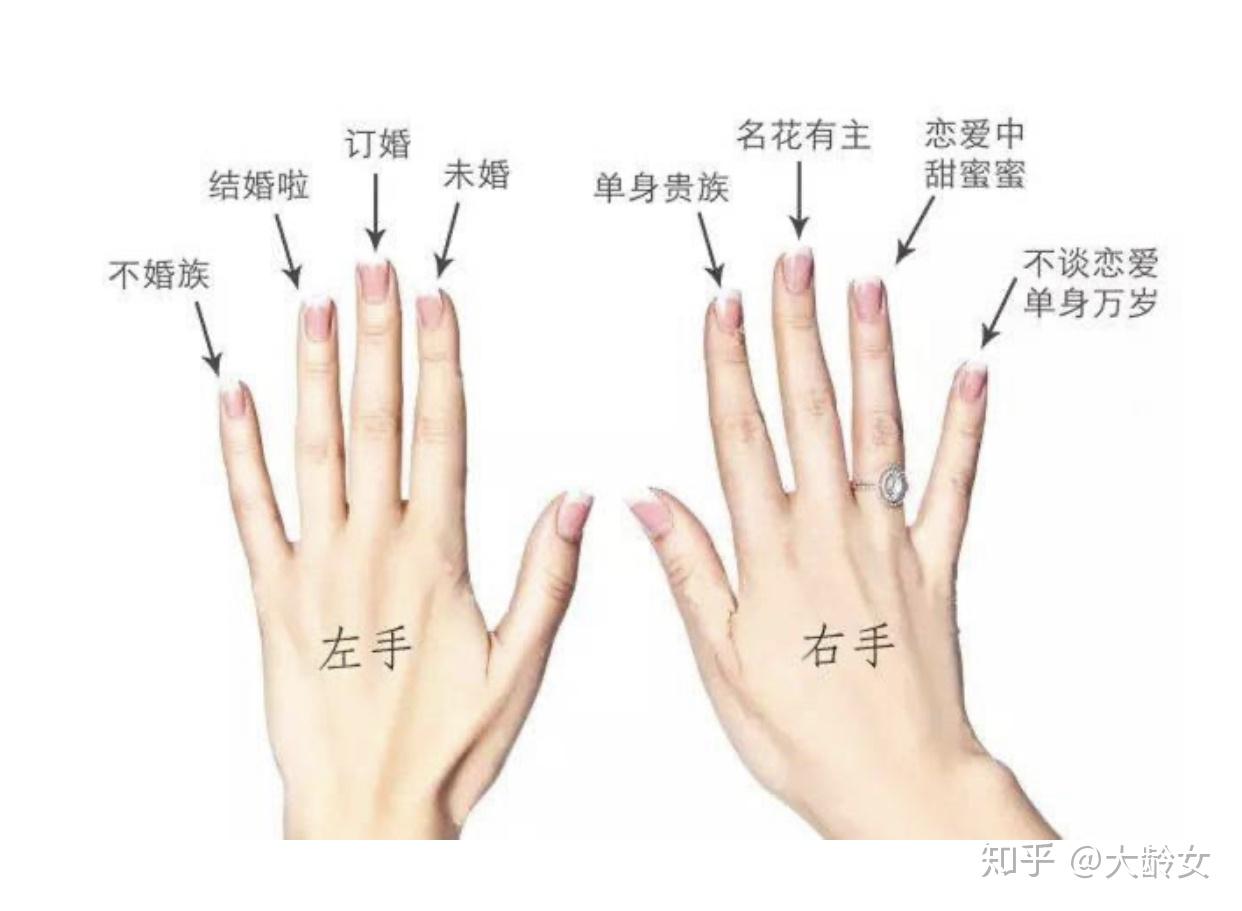男左女右，戒指的戴法与深意