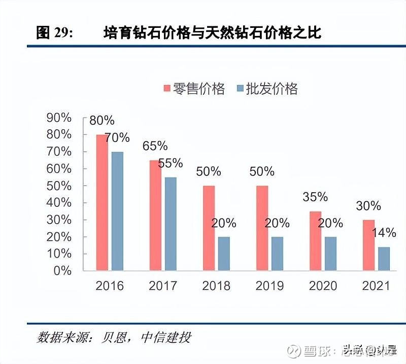 2022年钻石回收价格指南，透视市场动态与价值重塑
