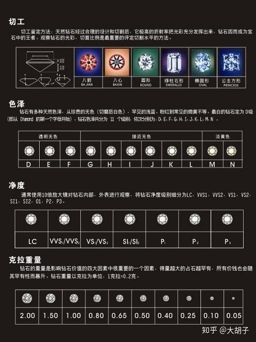 揭秘2023年全球钻戒品牌排行榜前十名及价格分析