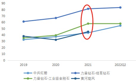 2025年2月 第570页