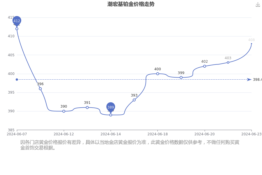 2024年，预测铂金价格走势与影响因素