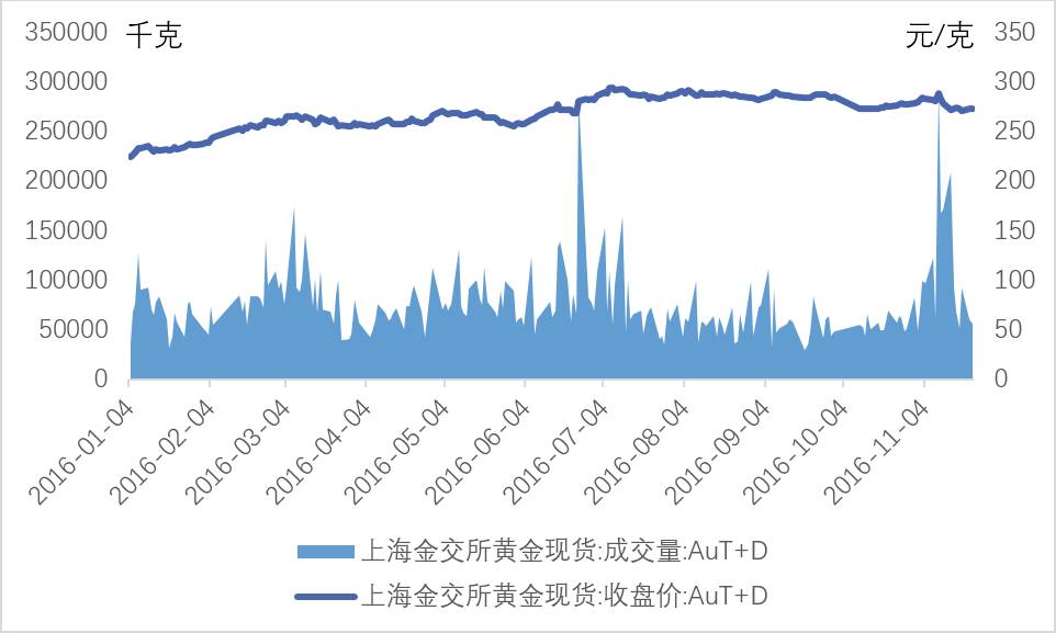今日黄金，市场动态与投资策略分析