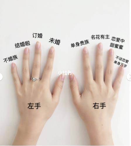 结婚的人戒指要戴哪个手指，传统与现代交织的浪漫选择