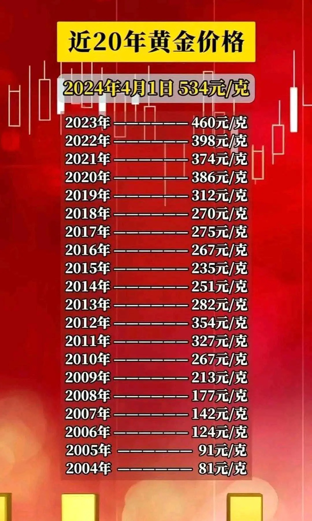黄金回收，今日价格表及市场动态分析