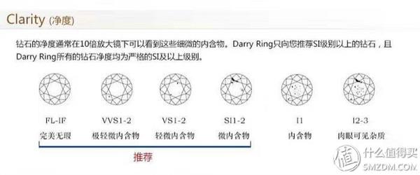 钻石小鸟钻石回收，价格、价值与可持续性