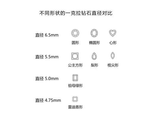 钻戒一克拉多大的奥秘，从尺寸到情感的深度解析