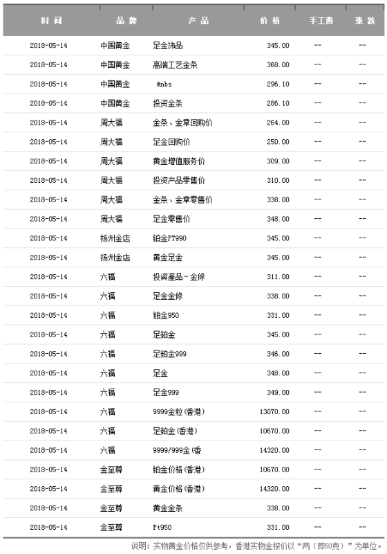 今日金价回收，洞察市场动态，把握黄金回收价值