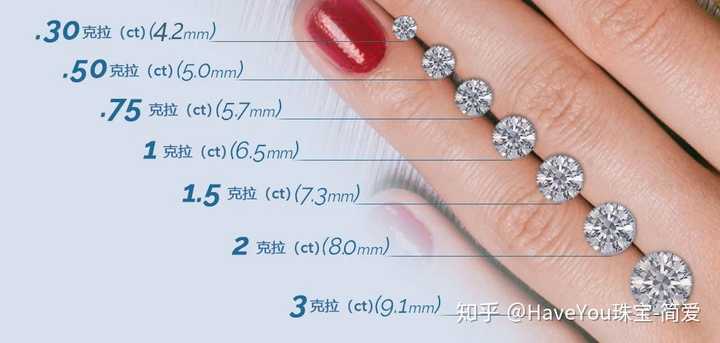 钻光璀璨，揭秘一般一克拉钻戒的价码与价值