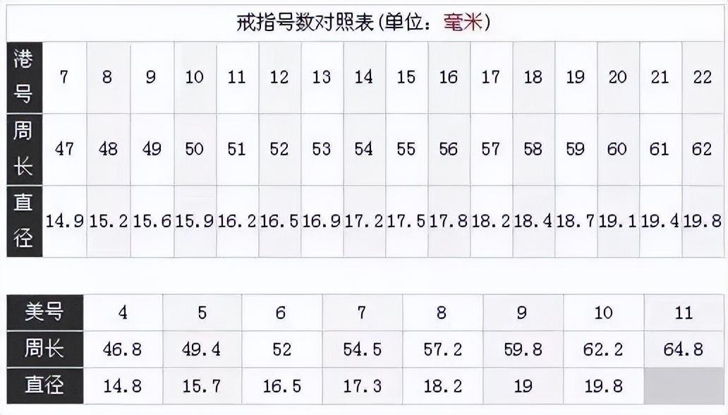 戒指尺寸对照表标准，精准选择，完美匹配