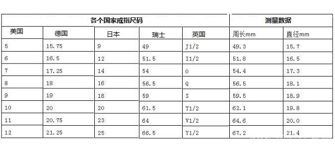 戒指的号码尺寸对照表，精准选择，完美贴合