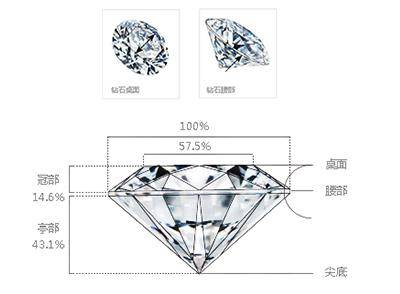 钻戒一克拉的多少钱，探究价格背后的多重因素