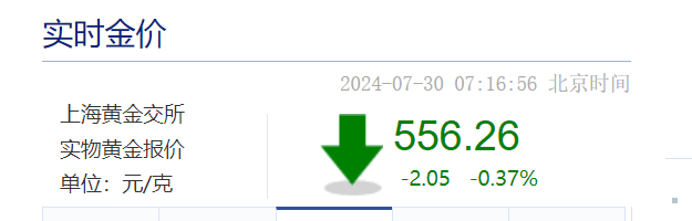 今日黄金价格多少钱一克？——权威解读与实时查询指南