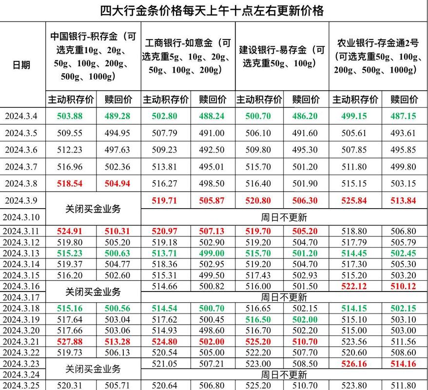 今日金价，一克黄金的含金量