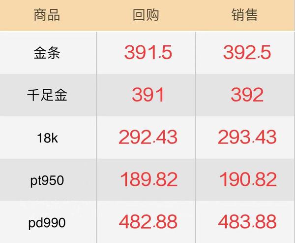 铂金pt950今日回收价格查询，市场动态与投资指南