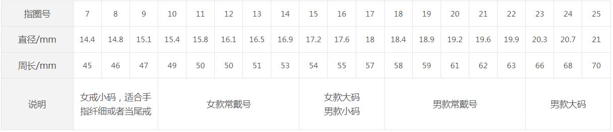 戒指尺寸对照表标准，精准选择，完美匹配