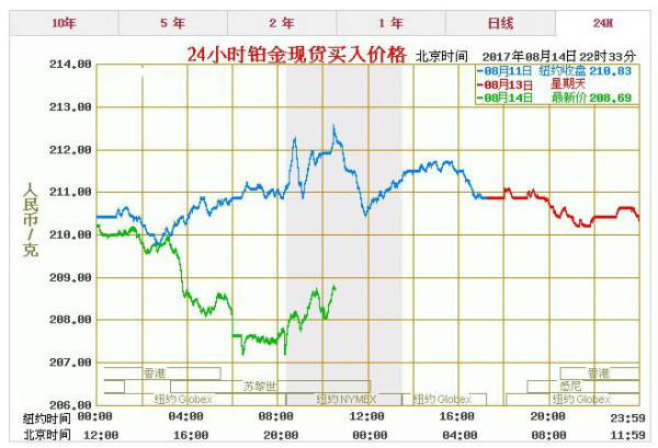 今日铂金价格pt950，市场动态与投资考量