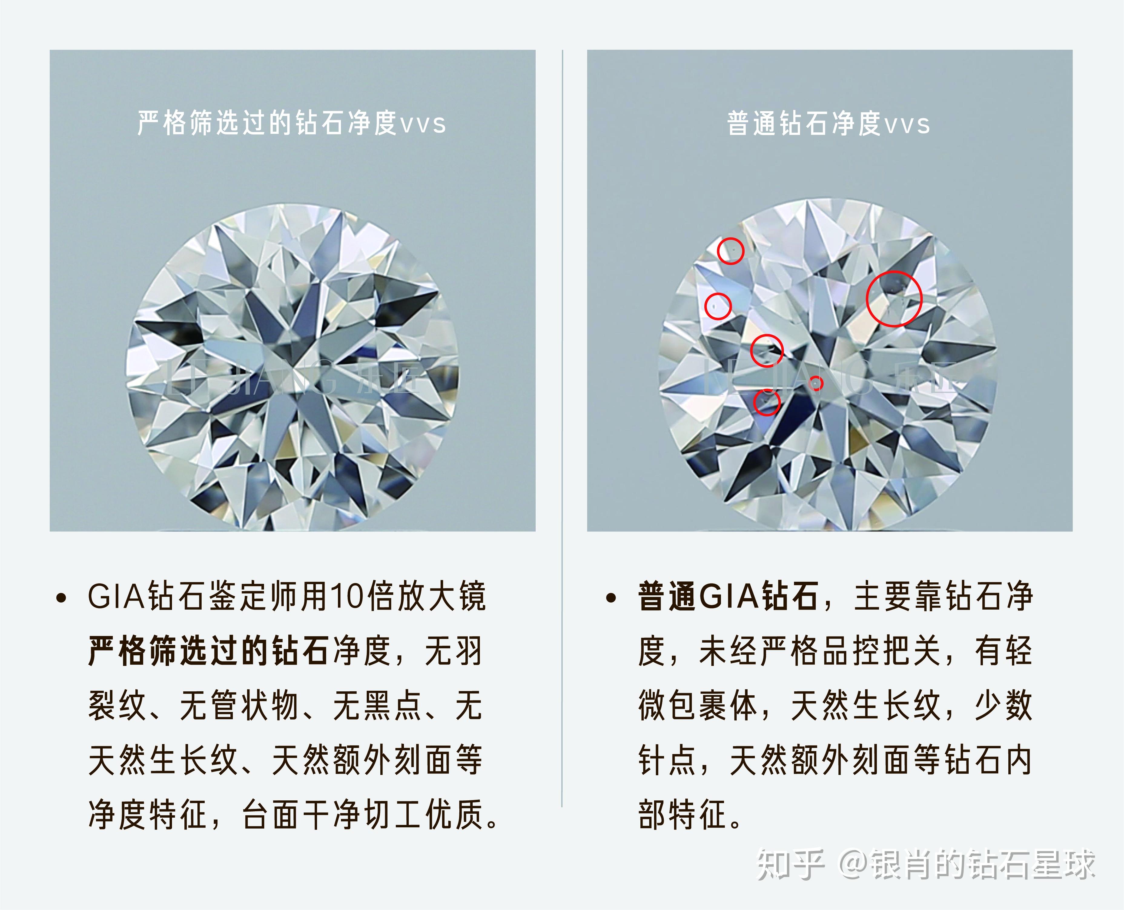 GIA钻石价格查询，解锁透明、精准的钻石购买指南