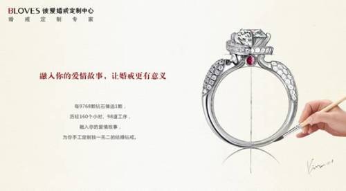 钻戒价格，一克拉钻石的背后故事