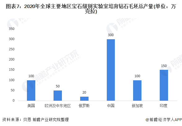 人工钻石，价格与价值的深度剖析