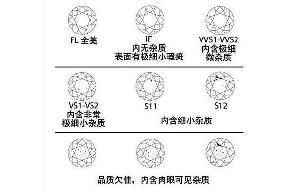 钻石之选，揭秘净度与颜色的购买指南
