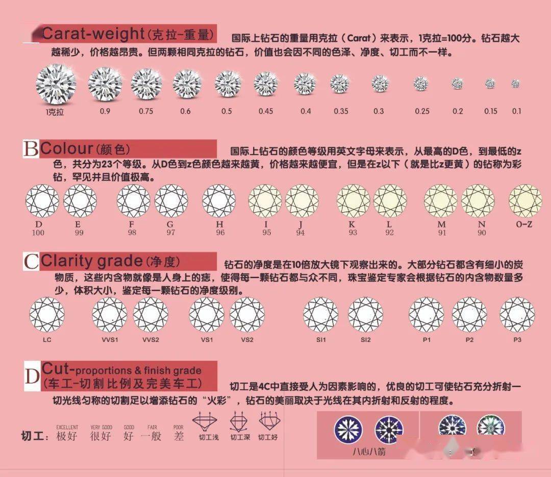 40分钻石价格对照表，解锁璀璨之选的智慧