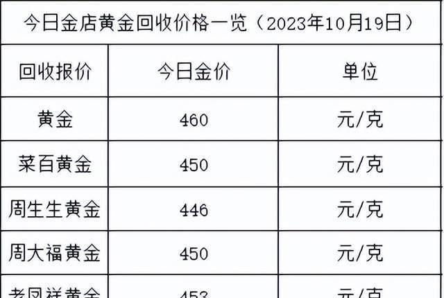 铂金暴跌的真相，全球市场动态与供需失衡的深度剖析