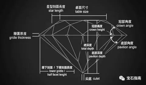挑选钻石，从专业角度出发的全面指南