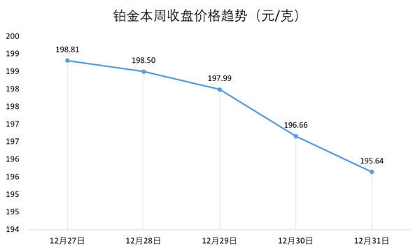 2022年钻石行情价格走势深度解析，璀璨背后的市场波澜