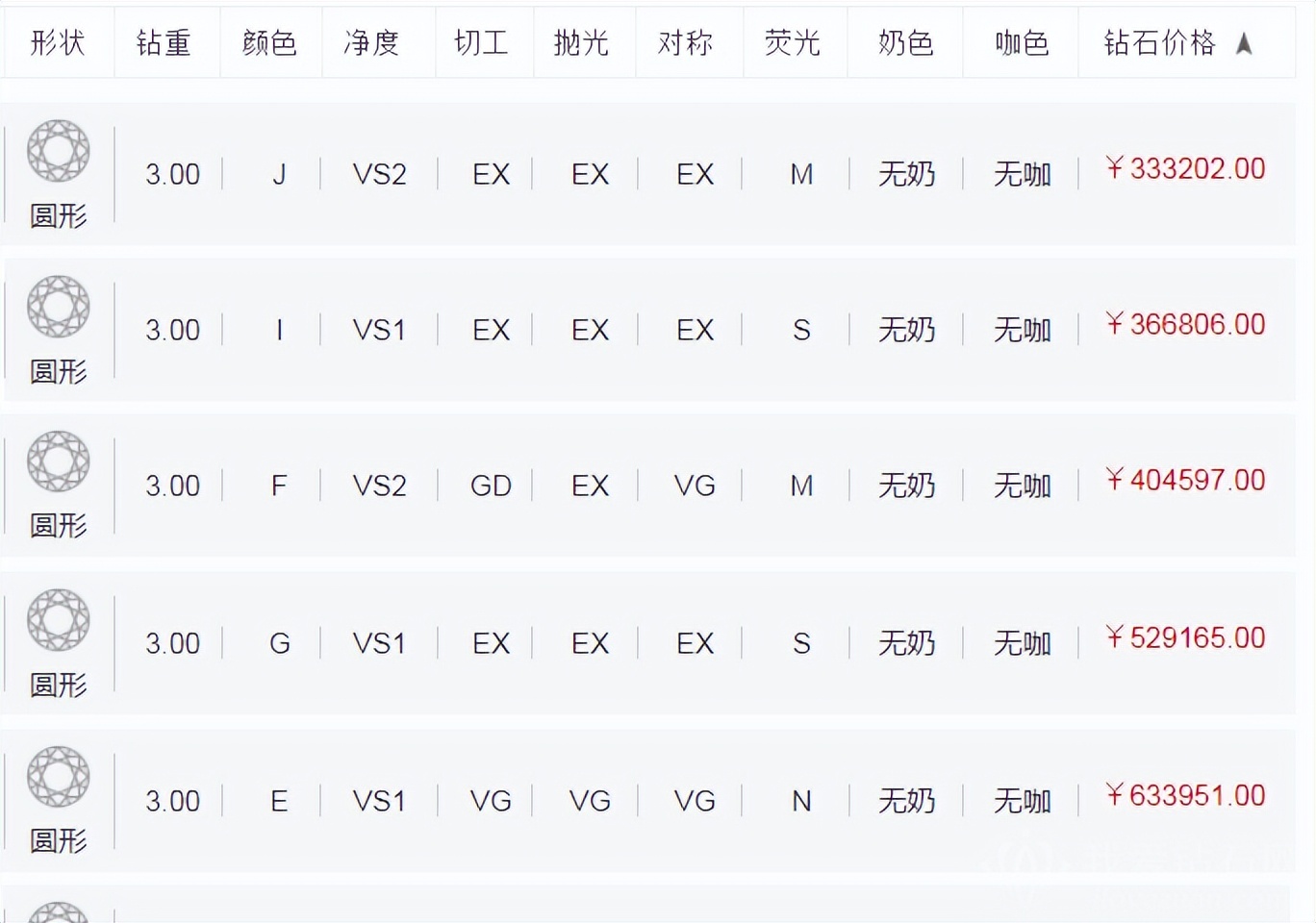2022年三克拉钻戒价格解析，奢华之选，价值几何？