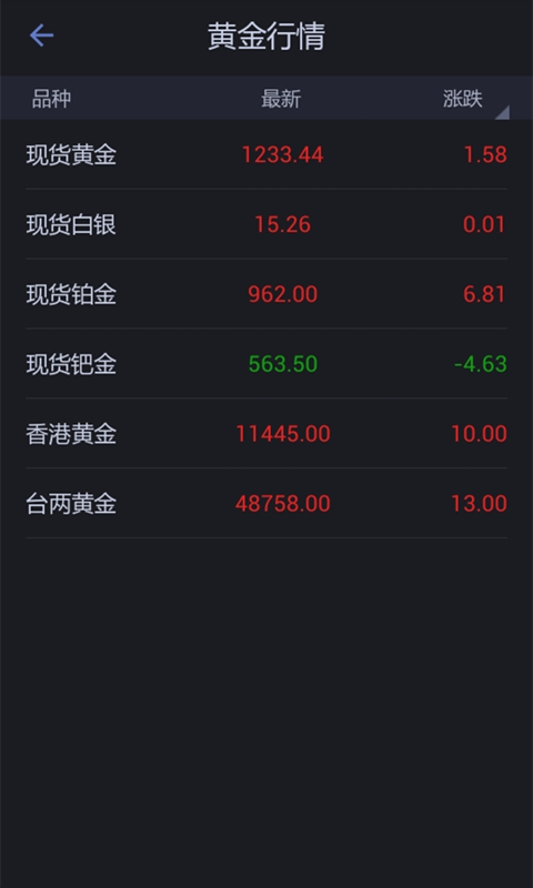 今日金价，老庙黄金的璀璨魅力与市场动态
