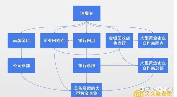 周大福黄金回收流程详解，从评估到结算的每一步