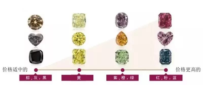 钻石颜色等级，探索自然之美的奥秘