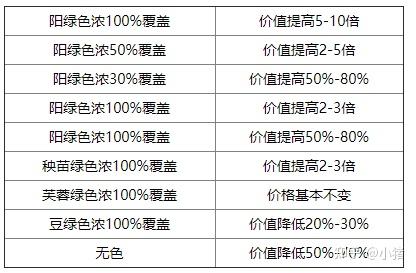 翡翠价格对照表图，解锁翡翠市场的秘密