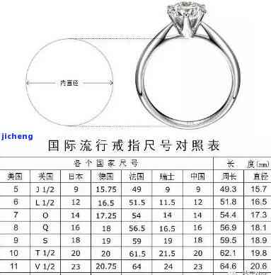 女士戒指尺寸对照表，选购指南与注意事项