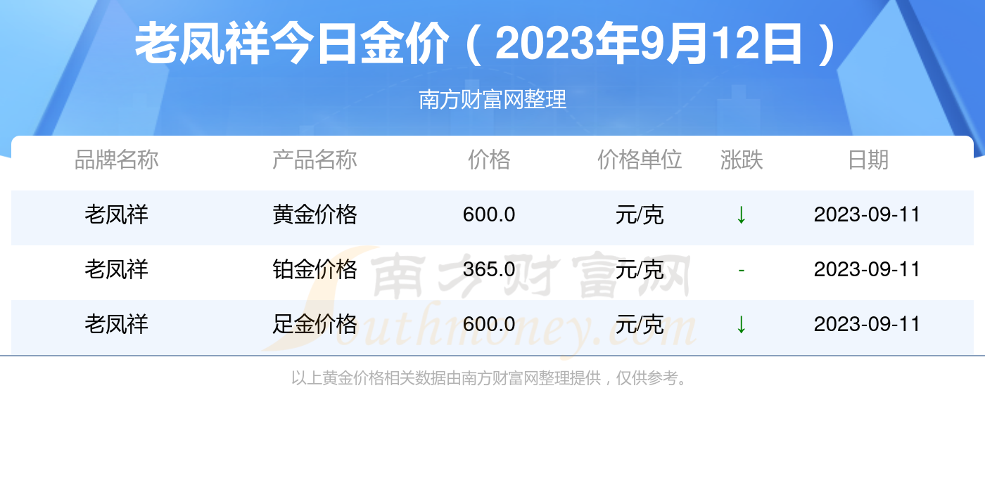老凤祥今日黄金回收价格，市场动态与消费者指南