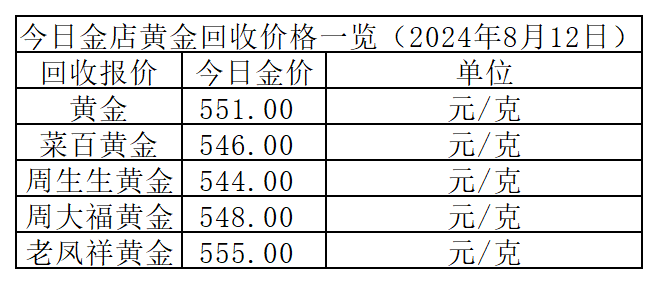今日金价回收，市场动态与价值考量