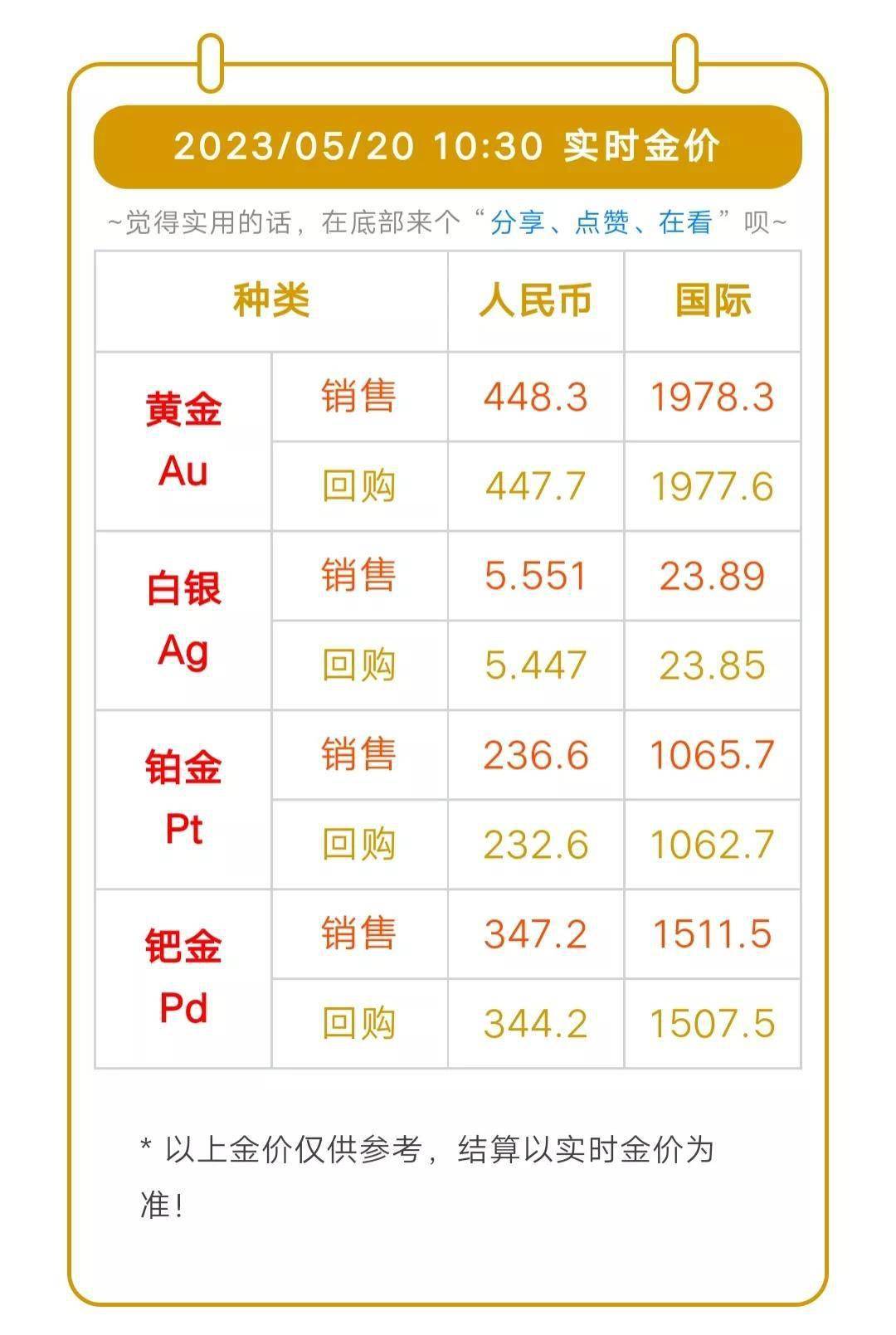今日金价，一克黄金价格的波动与市场分析