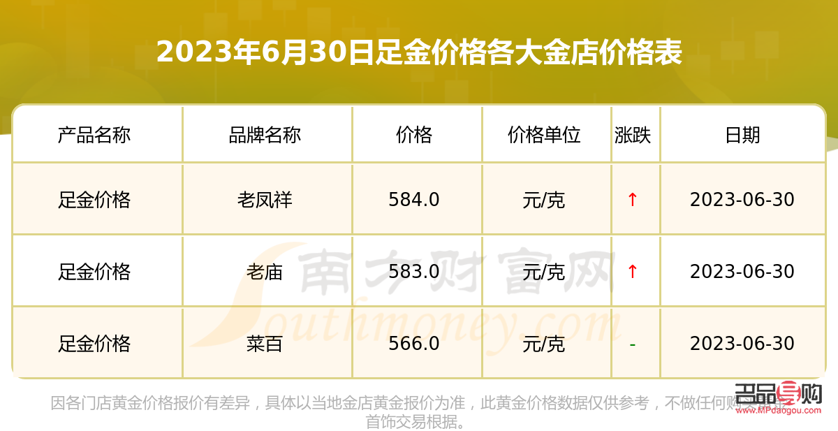 今日金价查询价目表，黄金市场的动态与投资指南