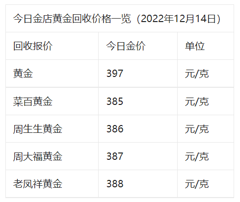 今日黄金价格回收，影响因素、市场动态与消费者指南