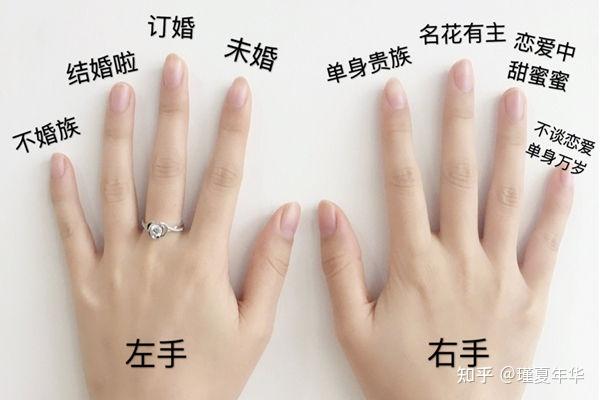 手指戴戒指含义示意图，解锁指尖的秘密语言