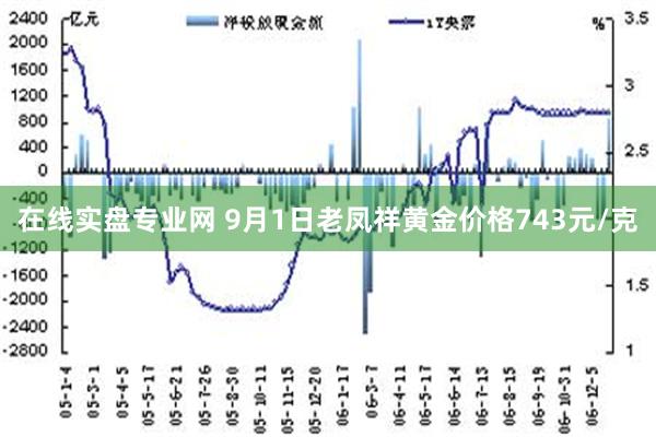 今日老凤祥黄金价格，市场动态与投资指南